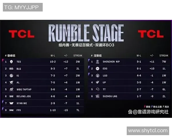 热议英雄联盟TES战队状态转变引发的深度分析与讨论